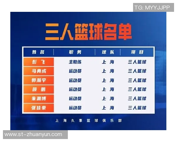 上海篮球队实力强劲荣登篮球个人能力排行榜第九名